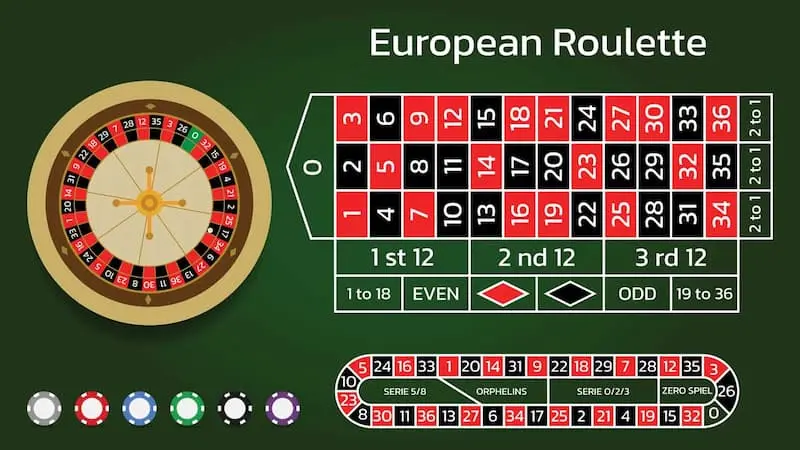 Đôi nét về trò chơi Roulette 888to